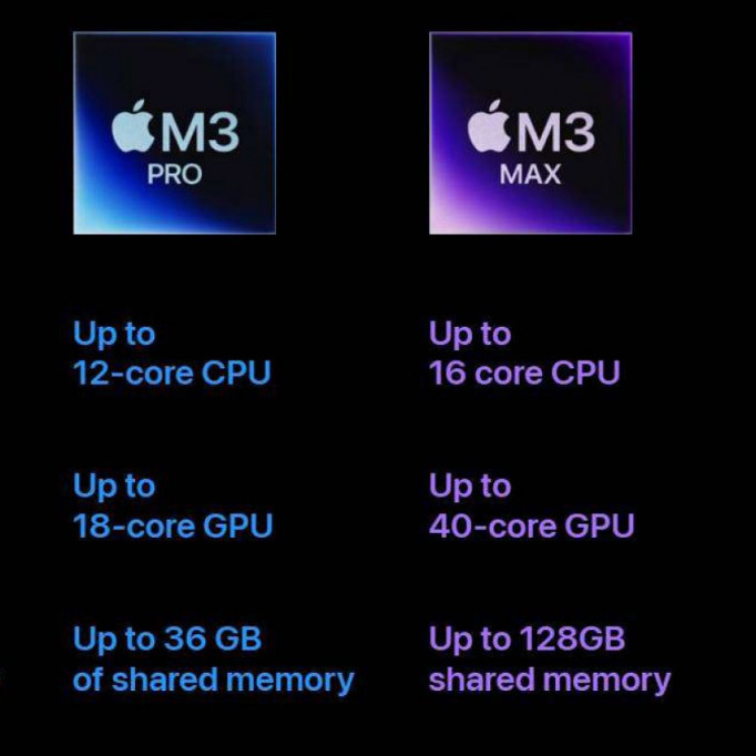 Apple M3 Max відповідає M2 Ultra в Geekbench